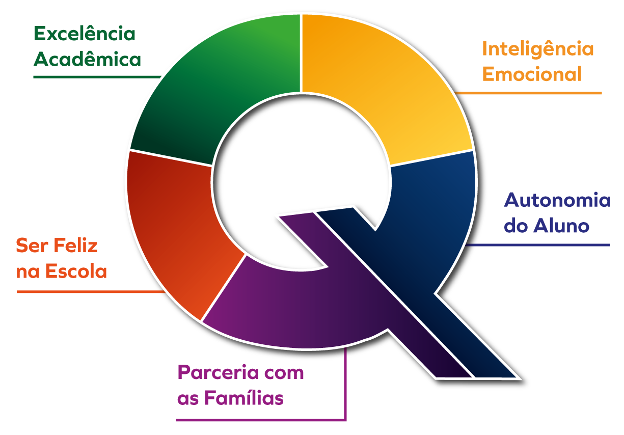 nossos valores 2025